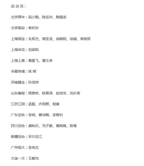 U19集訓(xùn)名單:上海根寶成輸送大戶(hù) 魯能貢獻(xiàn)4人工業(yè)洗衣機(jī)